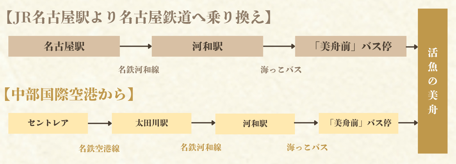 電車でお越しのお客様